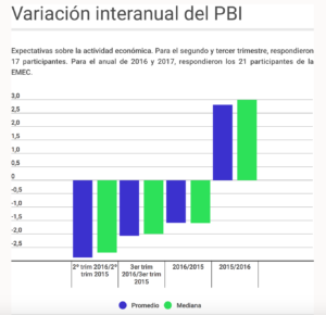 Captura de pantalla 2016-07-25 a las 11.06.40 a.m.