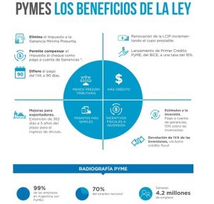 beneficios-pymes