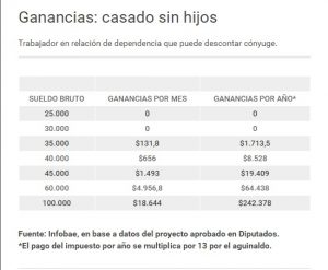 ganancias-2