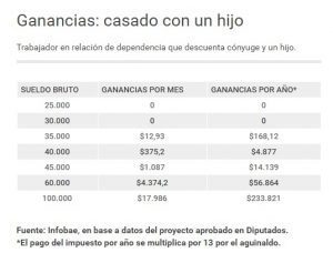 ganancias-3