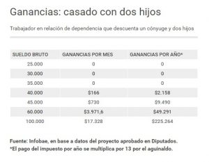 ganancias-4